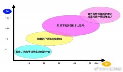 品牌的防晒霜大瓶装(大容量的防晒霜)